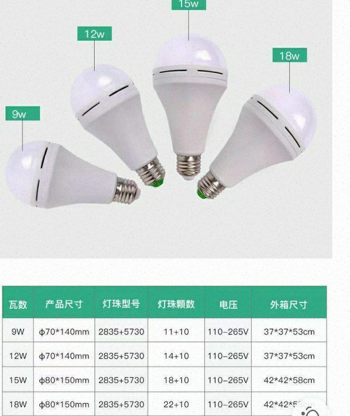 Ampoule LED d'urgence rechargeable. Elle est spécialement conçue pour s'allumer automatiquement en cas de panne de courant et peut également servir de lampe de poche portative.